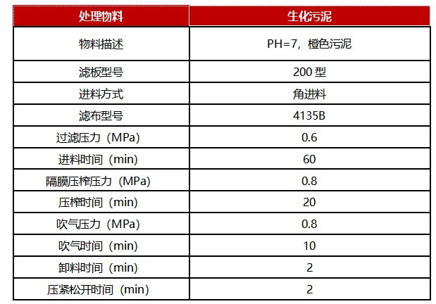 壓濾機(jī)-隔膜壓濾機(jī)-板框壓濾機(jī)-江蘇蘇東化工機(jī)械有限公司